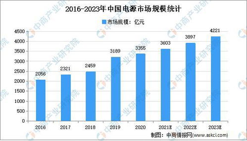 2022年中国智能制造市场规模及下游市场发展趋势预测分析