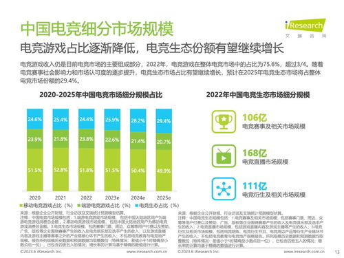 艾瑞咨询 2023年中国电竞行业研究报告